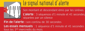 Système d’alerte et d’information des populations (SAIP)    Installation de sirènes